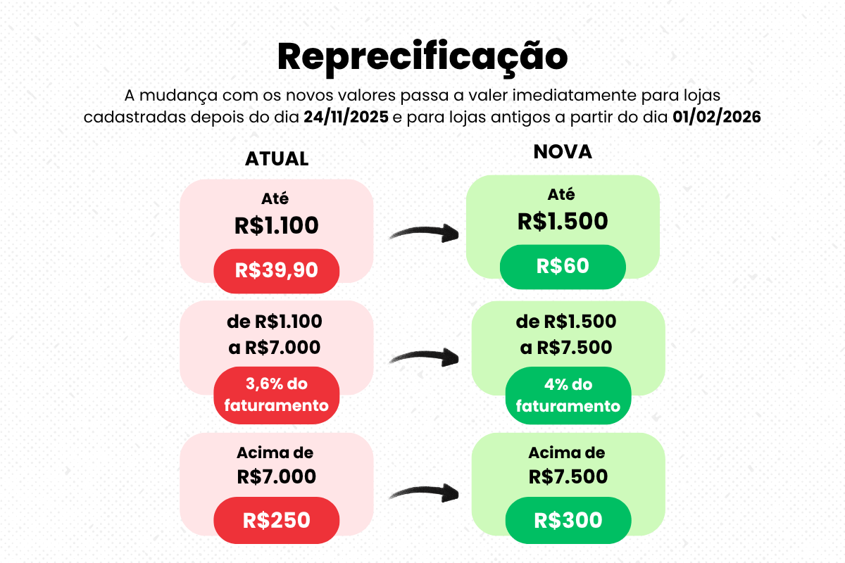 Reprecificação - Comparação de Preços Atual vs Nova