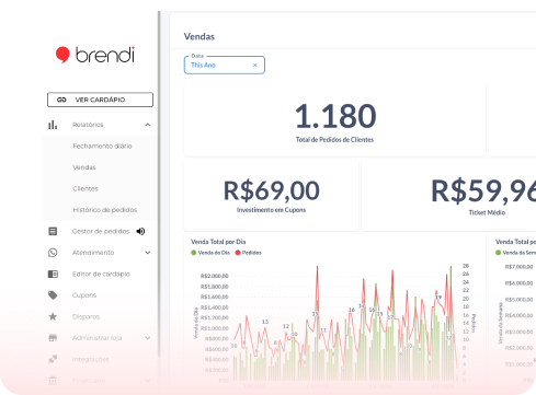 Prévia de um relatório de vendas